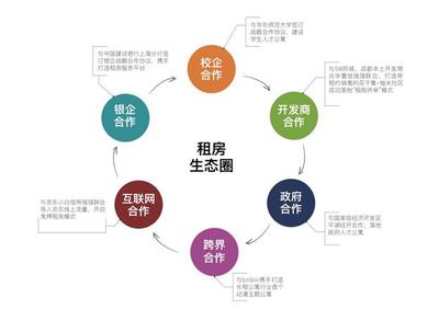 品牌房企在成都发展长租公寓的4个W 咨询策划服务全解析