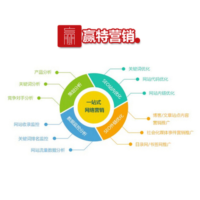 广州赢特营销 专业助力台山产品定位咨询服务